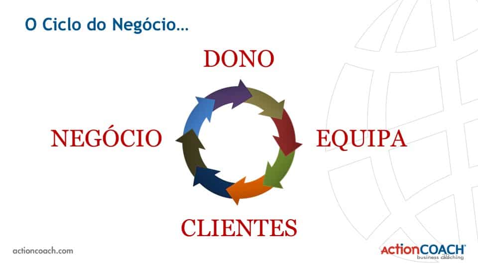 Ciclo Do Negócio Actioncoach