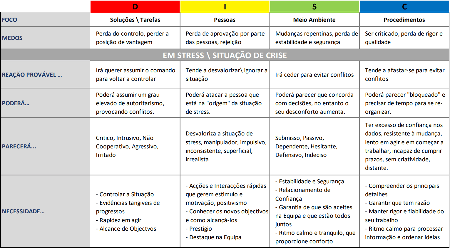 Disc Tabela