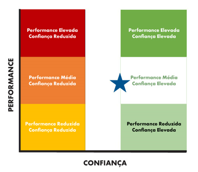Esta A Promover Toxicidade Grafico